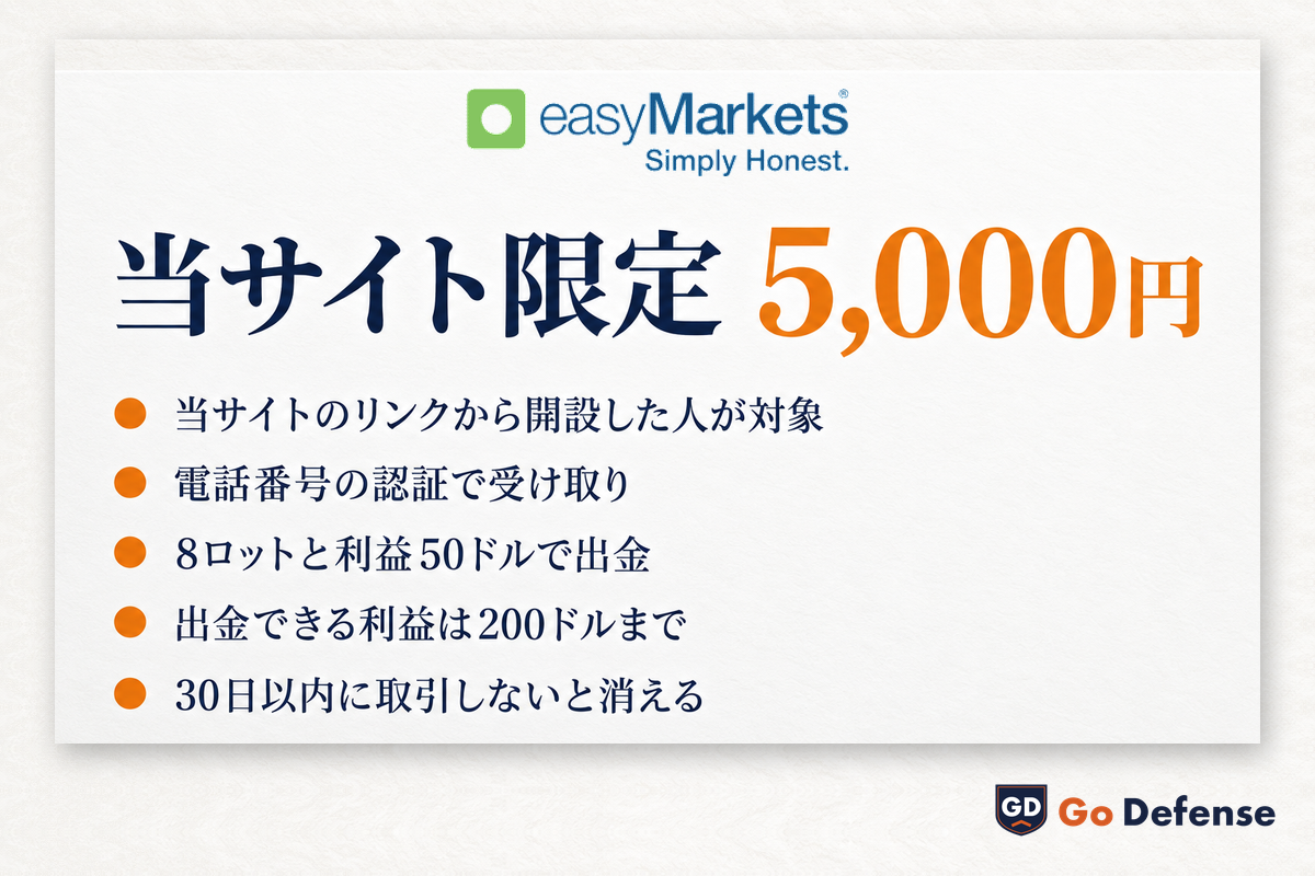 easyMarketsの当サイト限定 口座開設ボーナス