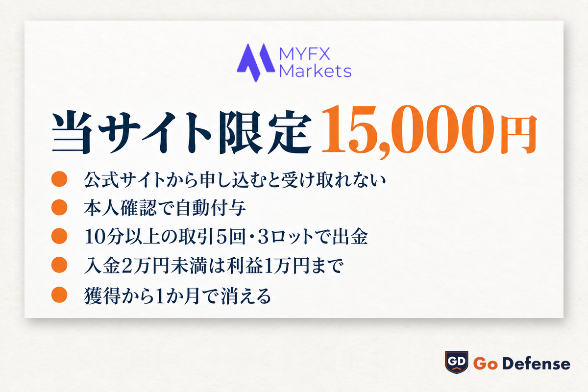 MYFX Marketsの当サイト限定 口座開設ボーナス